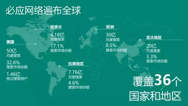 易跨境电商