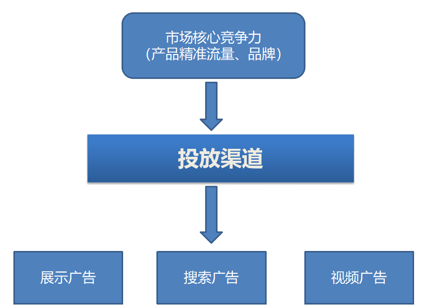 易跨境电商培训