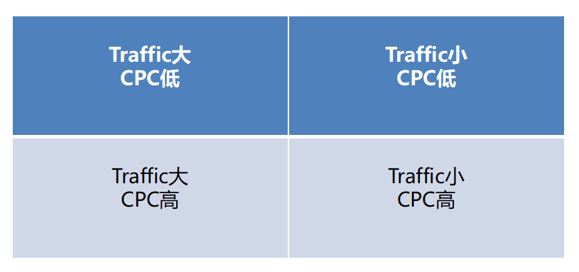 易跨境电商培训