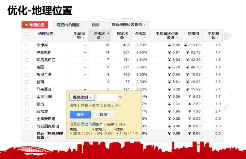 地理位置及投放设备的优化
