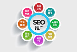 SEO推广