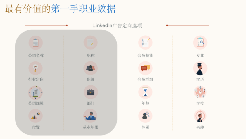 筛选职场数据做精准的过滤和锁定